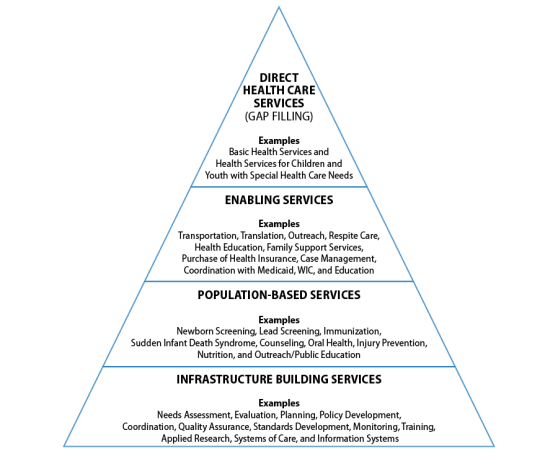 maternal-and-child-health-services-block-grant-background-and-funding